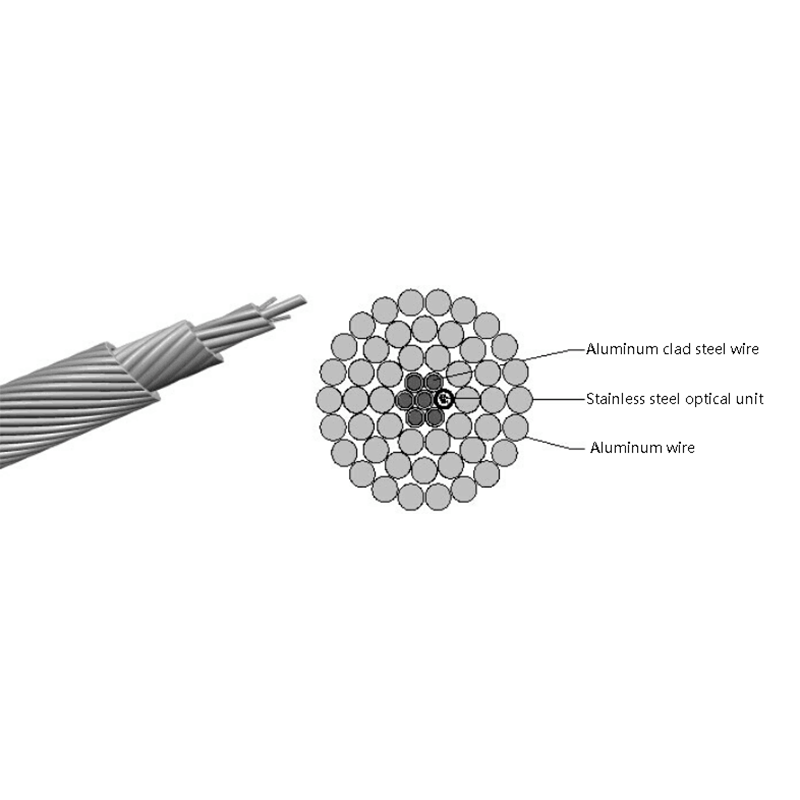 Kabel OPPC Pengalir Fasa Optik