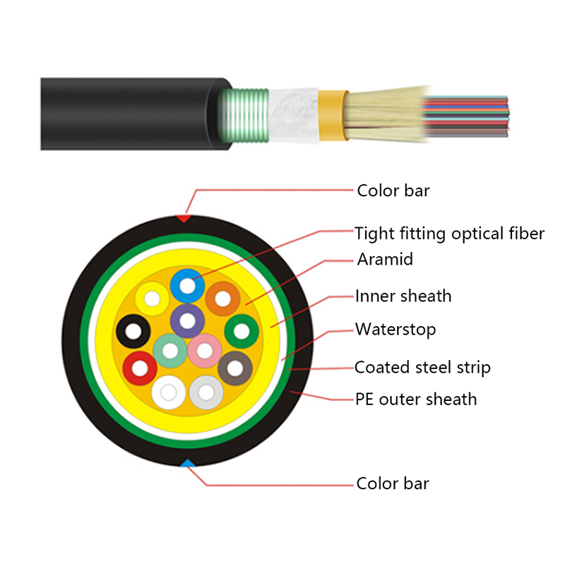 GJFJH53 Kabel Optik Berperisai Pita Keluli Tertutup Dalaman