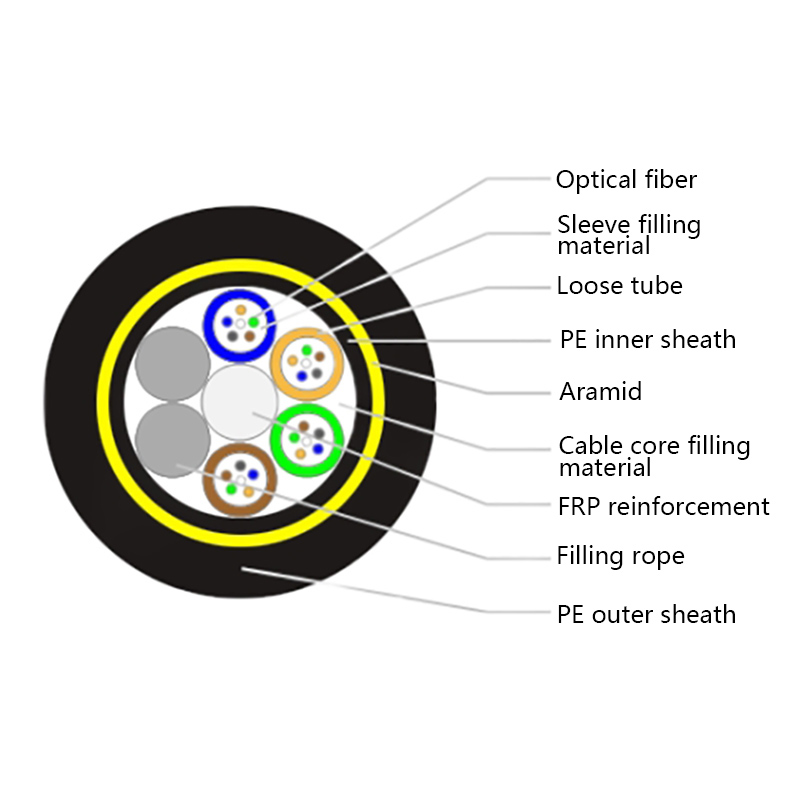 Kabel optik anti-roden bukan logam